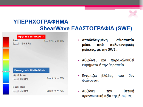 ULTRASOUND SHEARWAVE ELASTOGRAPHY